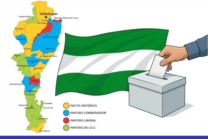 Mapa electoral del Cesar y Valledupar en 2026 con disputa entre partidos