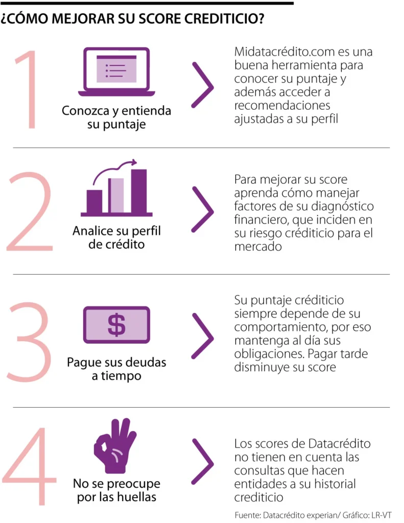 Cómo organizar deudas Colombia para mejorar puntaje crediticio