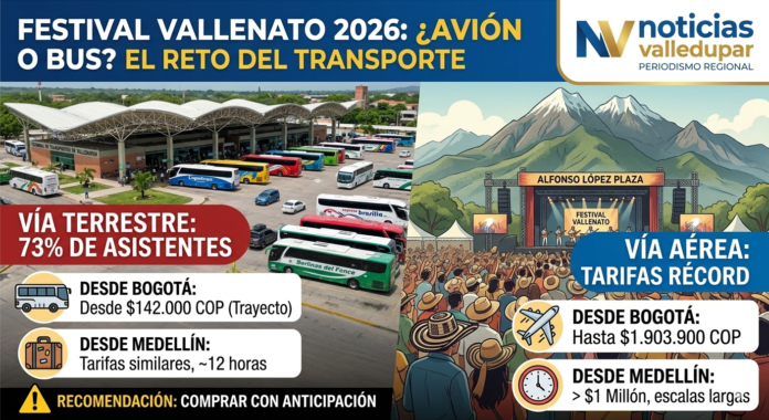 Infografía periodística comparando los precios de transporte al Festival Vallenato en avión y bus. Se detallan tarifas de Bogotá y Medellín.