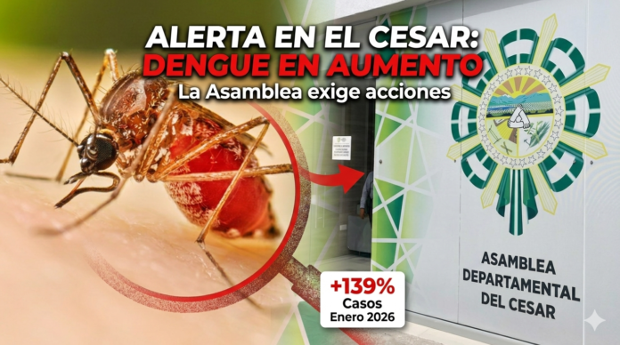 Alerta por dengue en el Cesar: Asamblea Departamental exige acciones ante aumento del 139 % en casos.