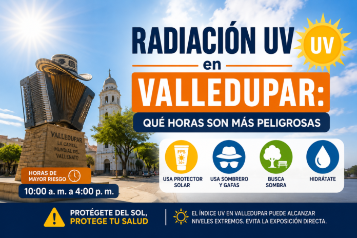 Infografía sobre radiación UV en Valledupar con las horas más peligrosas de exposición al sol y recomendaciones de protección.