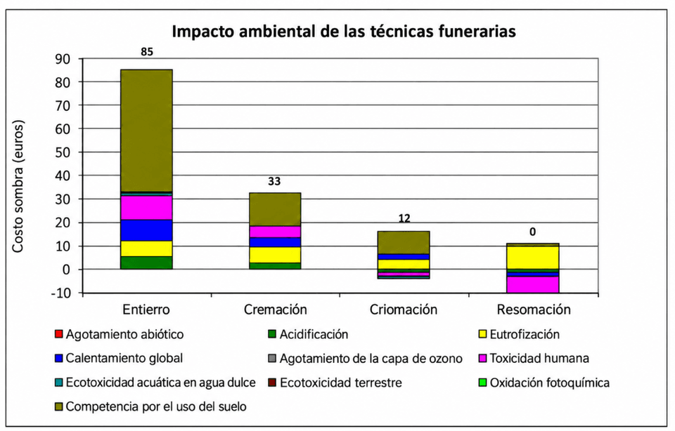 Contenido protegido © Cambio – https://cambiocolombia.com/medio-ambiente/articulo/2026/10/disolver-a-los-muertos-en-agua-la-tecnologia-funeraria-que-promete-ser-ecologica-y-abre-un-debate-en-colombia
